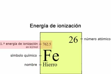 Energía de ionización